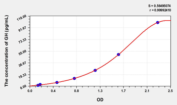 Simian Growth Hormone ELISA Kit