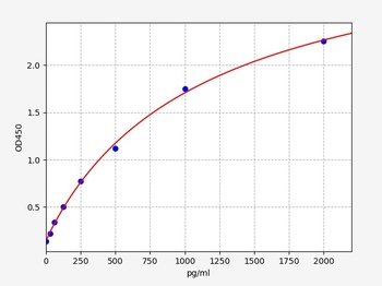 Human ROS1 (Proto-oncogene tyrosine-protein kinase ROS)ELISA Kit