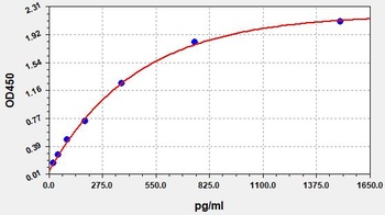 COVID-19 Spike Protein ELISA Kit