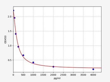 Rat OXB ELISA Kit