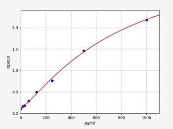 Mouse Cldn1 ELISA Kit
