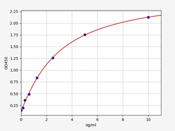 Mouse Liph ELISA Kit