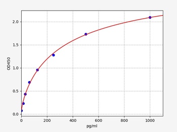 Mouse Actn1 ELISA Kit