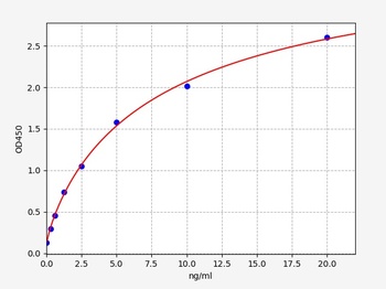 Mouse OVA sIgA ELISA Kit