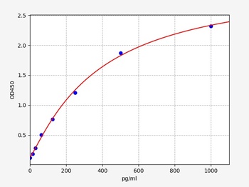 Mouse Mapk10 ELISA Kit