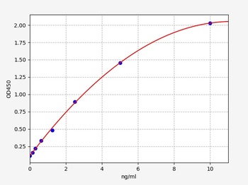 Human Marcks ELISA Kit