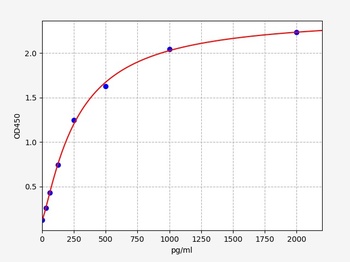 Human HCLS1 ELISA Kit