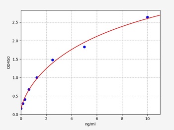 Human ERAP2 ELISA Kit