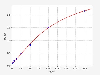 Human GRIN2D ELISA Kit