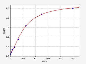 Human TAU-1 ELISA Kit