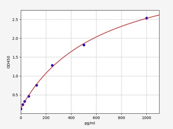 Human EEF2K ELISA Kit