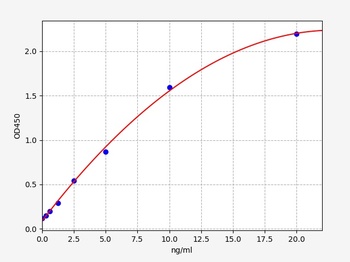 Human ADRB1 ELISA Kit