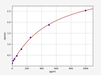 Human VMAT2 ELISA Kit