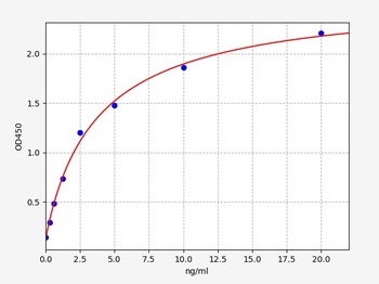 Human UBC ELISA Kit