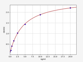 Human PPIF ELISA Kit