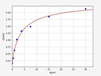 Bovine CATHL1 ELISA Kit