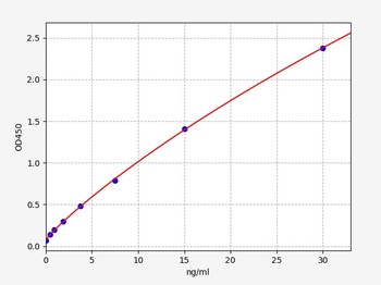 Rat ANA(Anti-nuclear Antibody)ELISA Kit