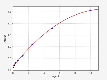 Rat FGL1(Fibrinogen Like Protein 1)ELISA Kit