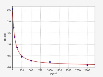 Rat NPT(Neopterin)ELISA kit