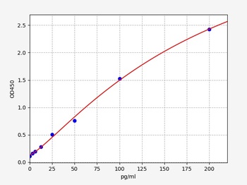 Mouse HS-GH(High sensitive Growth Hormone) Accquant ELISA Kit