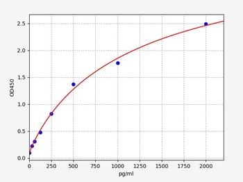 Human EIF4E2(Eukaryotic translation initiation factor 4E type 2)ELISA Kit