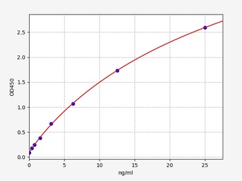 Human COVID-19 Spike protein (S2) IgA ELISA Kit