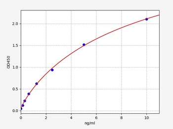 Monkey PINP(N-terminal propeptide of Collagen alpha-1(I)chain)ELISA Kit