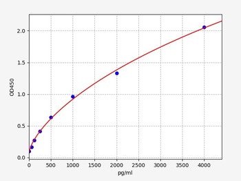 Mouse PIIINP(N-terminal propeptide of procollagen type III)ELISA Kit