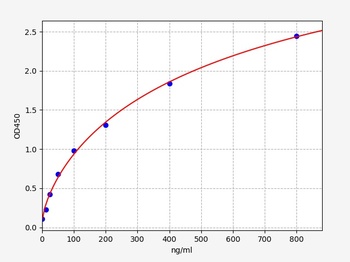 Chicken ALB(Albumin) ELISA Kit