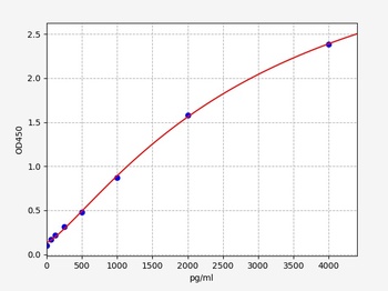 COVID-19 nucleoprotein ELISA Kit