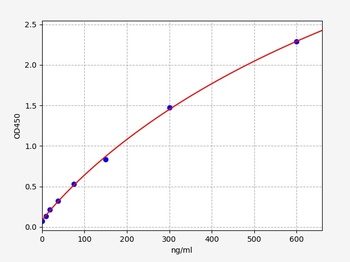 Mouse tPAI-C(tissue plasminogen activator-plasminogen activator inhibitor-1 complex) ELISA Kit