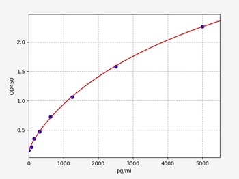 Mouse IRF7(Interferon regulatory factor 7) ELISA Kit