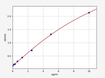 Mouse DHEA-S(Dehydroepiandrosterone sulfate) ELISA Kit