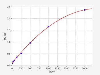 Human YWHAZ(14-3-3 protein zeta/delta)ELISA Kit