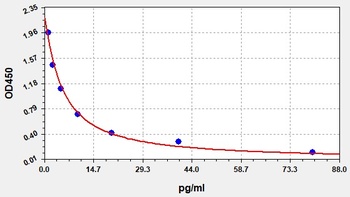 Guinea pig ET-1 ELISA Kit