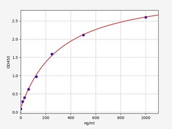 Human SERPINA4 ELISA Kit