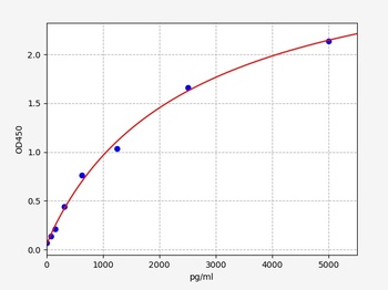 Human TFF3 ELISA Kit