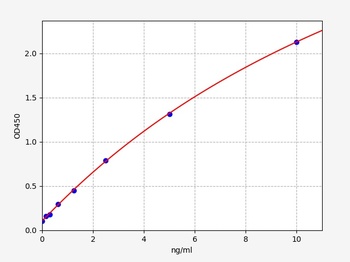 Human CK-MB ELISA Kit