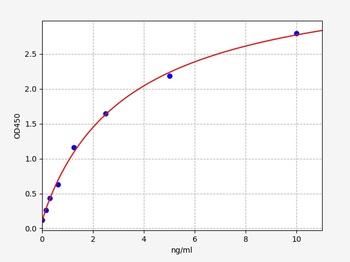 Human COL15A1 ELISA Kit