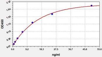 Human FABP1 ELISA Kit