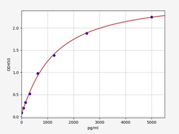 Human NPS ELISA Kit