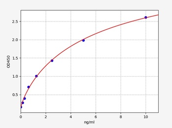 Human CORO1A ELISA Kit
