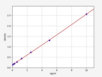 Human SERPINB4 ELISA Kit
