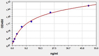 Human HPR ELISA Kit