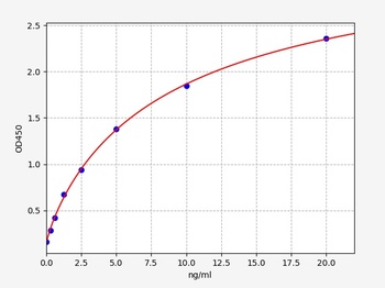 Human Iduronate 2 sulfatase ELISA Kit