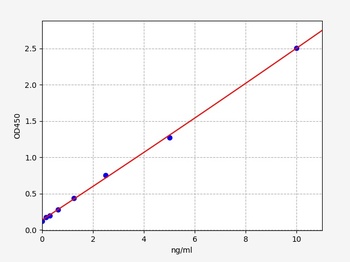 Human MUC21 ELISA Kit