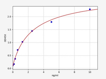 Human LIPF ELISA Kit