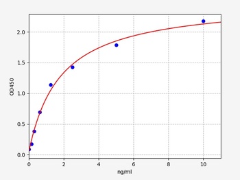 Human CYP2D6 ELISA Kit