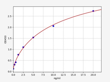 Human SLC12A1 ELISA Kit