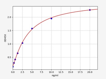 Human ZNT8 ELISA Kit
